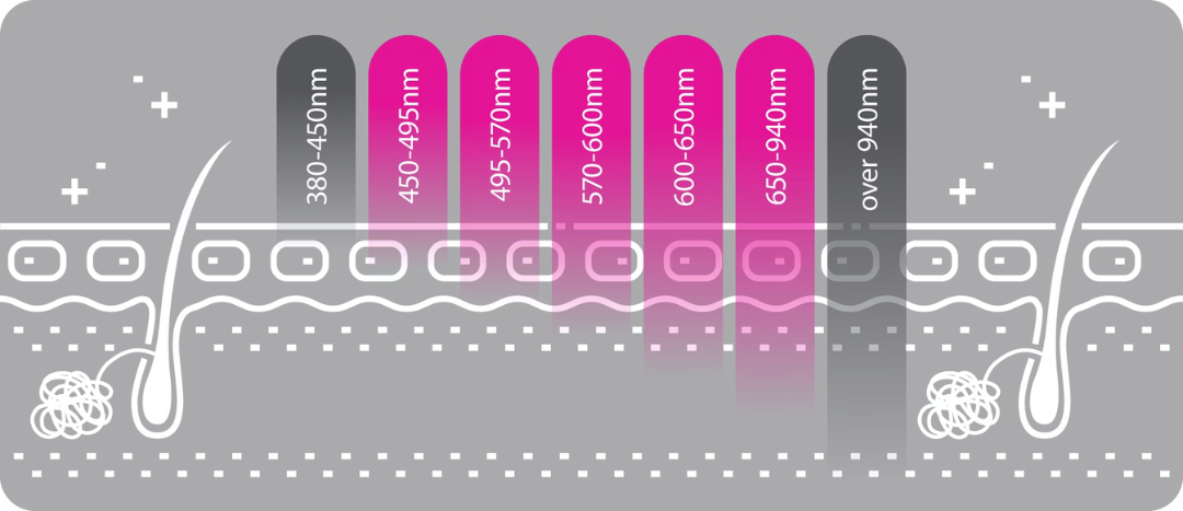 ハナふわりのすごい技術 – レーザーと暮らし